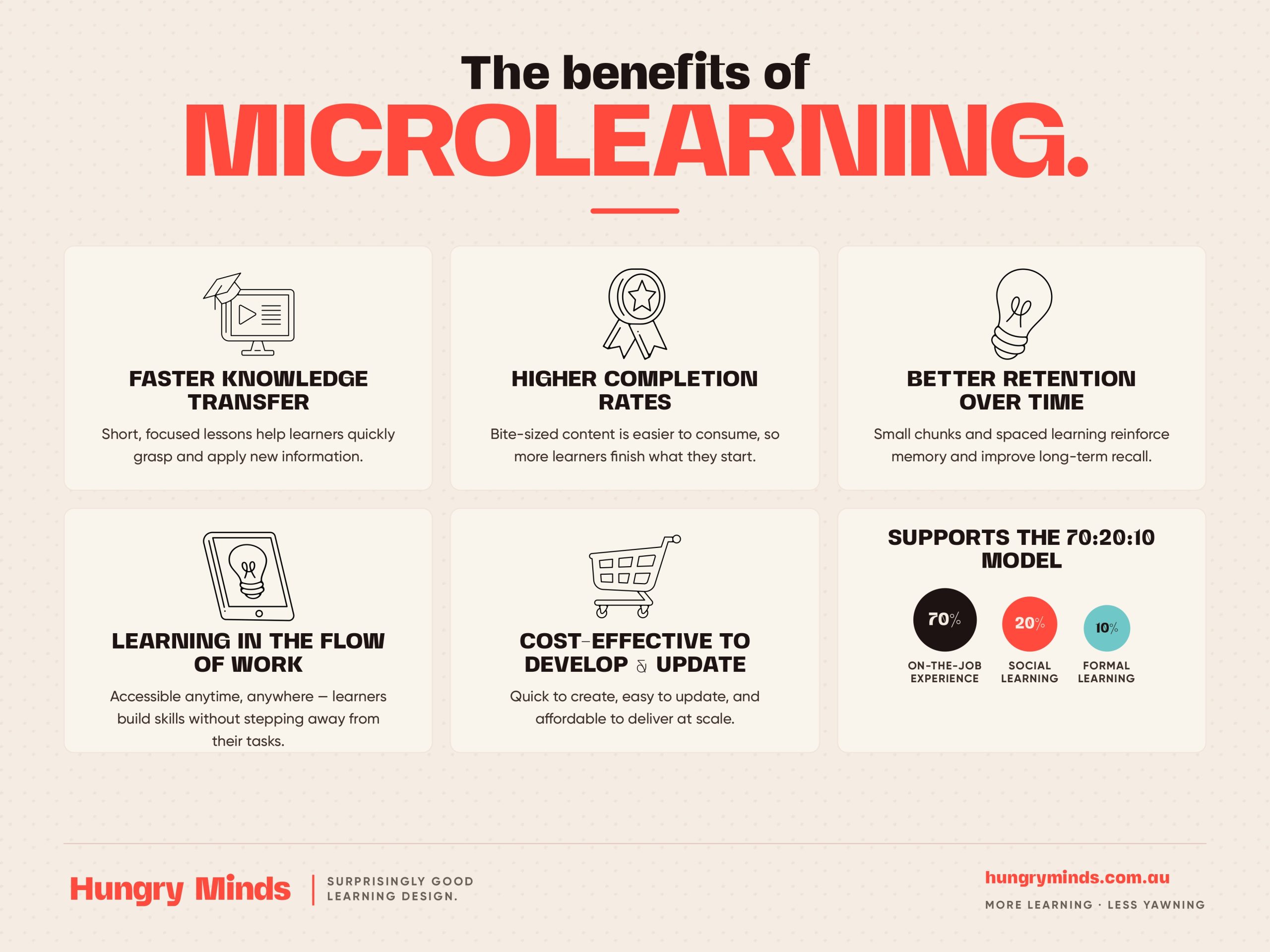 Microlearning: what it is and why it’s changing workplace training